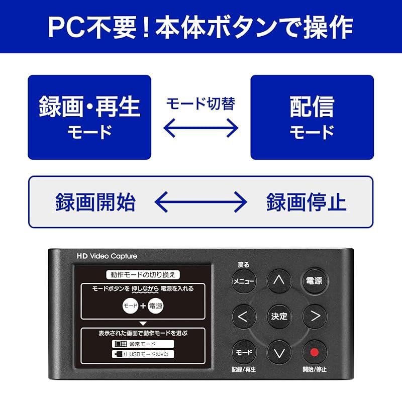 IODATA キャプチャーボード HDMI キャプチャー PC不要 ゲーム