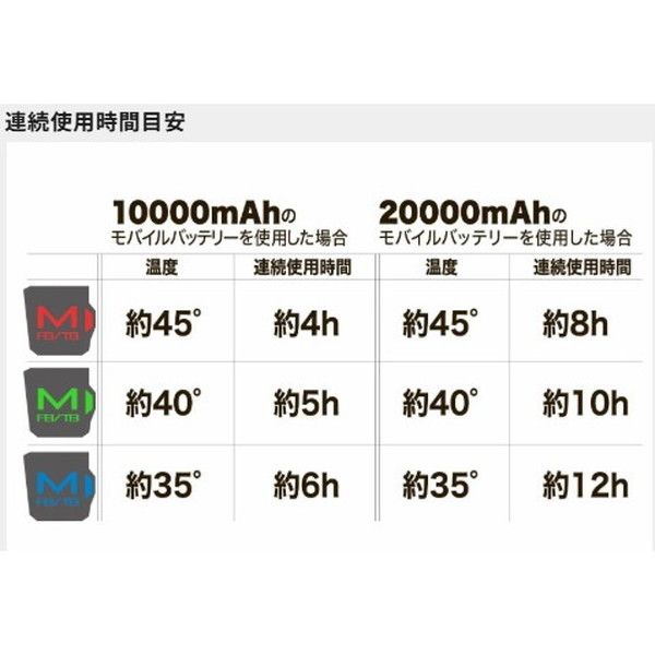 mazume ヒーターベスト