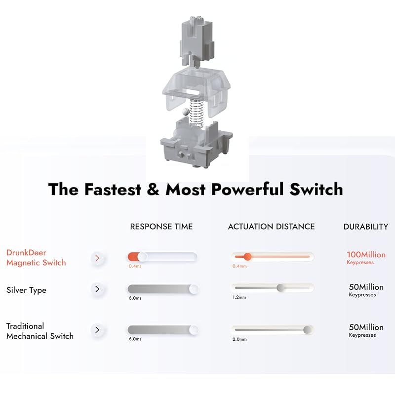磁気スイッチ RGB