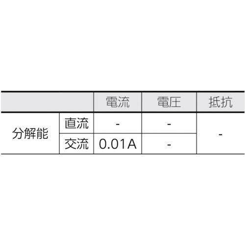 共立電気計器 (KYORITSU) 2031 キュースナップ・交流電流測定用