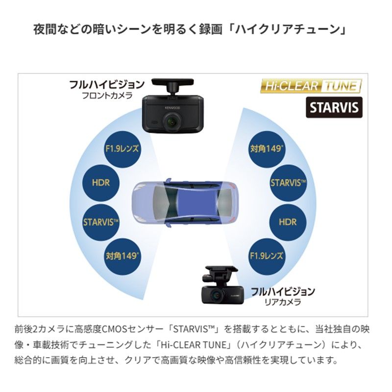 JVCケンウッド