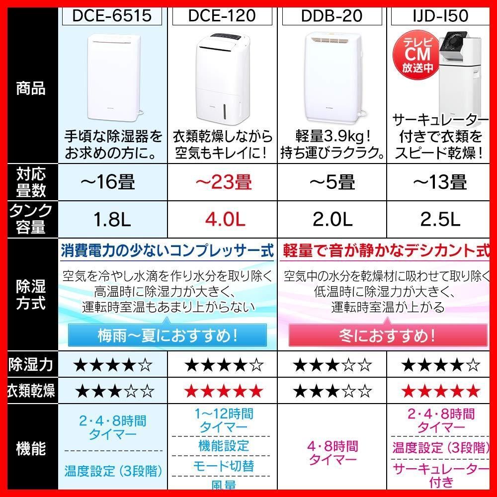 強力