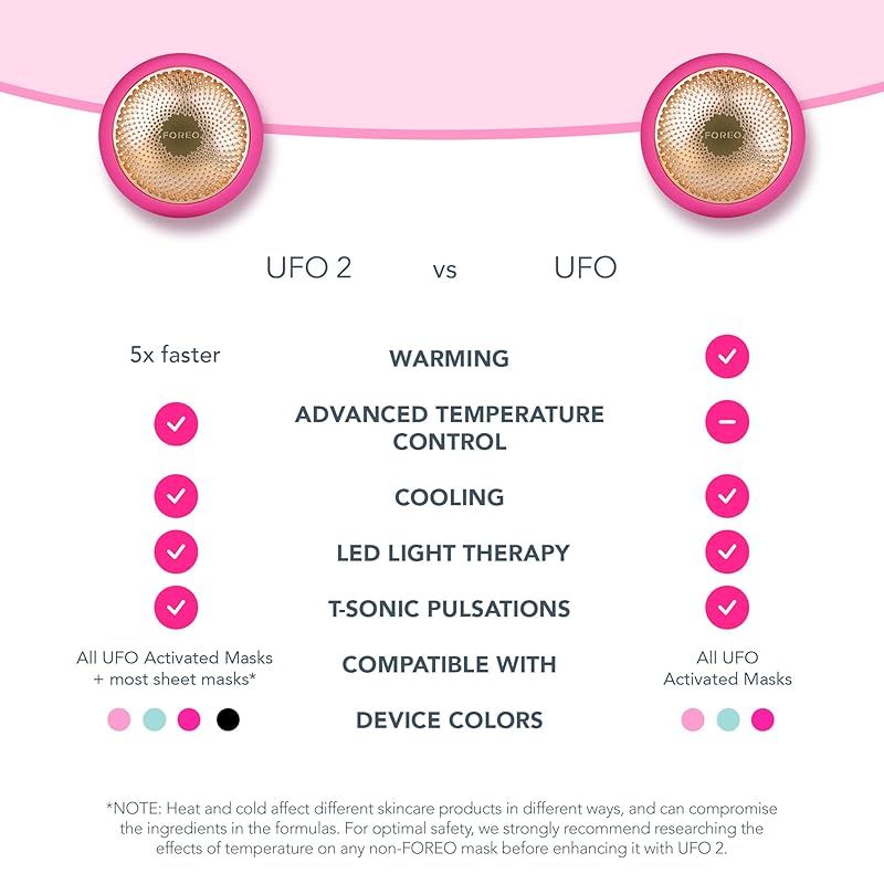 FOREO UFO miniパールピンク時短スマートマスクトリートメントデバイス