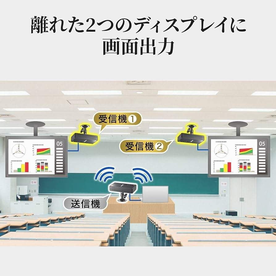 サンワサプライ VGA-EXWHD7N