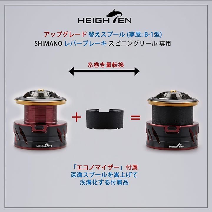 ハイパーフォース