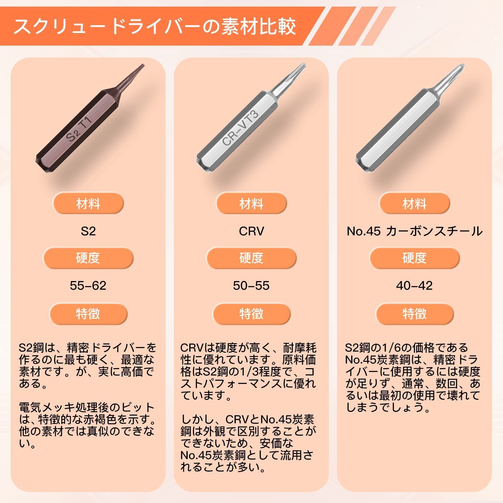 ネオ系ドライバーおまとめセット！ Amazon | aleawol ショックドライバー 14点セット インパクト