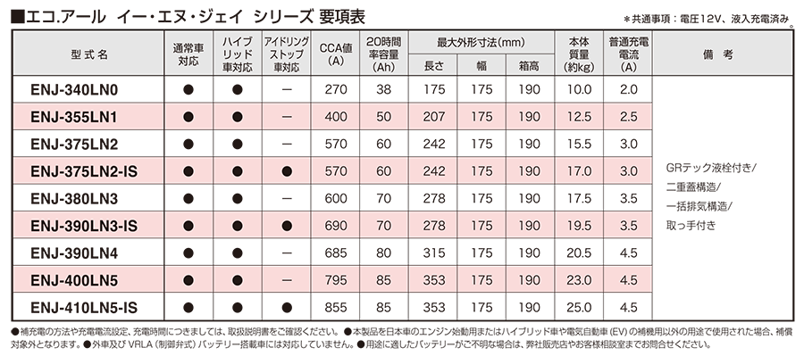 GSユアサ 日本車専用 ENタイプ バッテリー ENJ-355LN1 C-HR プリウス プリウスPHV ECO.R