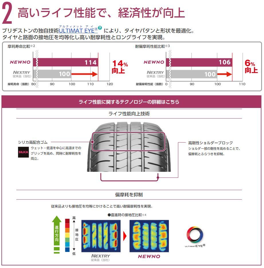 185/60R14 新品サマータイヤ 4本セット BRIDGESTONE NEWNO 185/60R14 82H ブリヂストン ニューノ 夏タイヤ  ノーマルタイヤ 矢東タイヤ - メルカリ