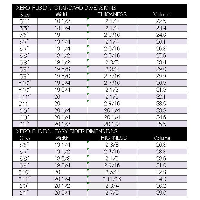 JSサーフボード 5’8フルカーボン　ゼロカーボチューン JSサーフボード 5'8フルカーボン ゼロカーボチューン JS】ZERO FUSION