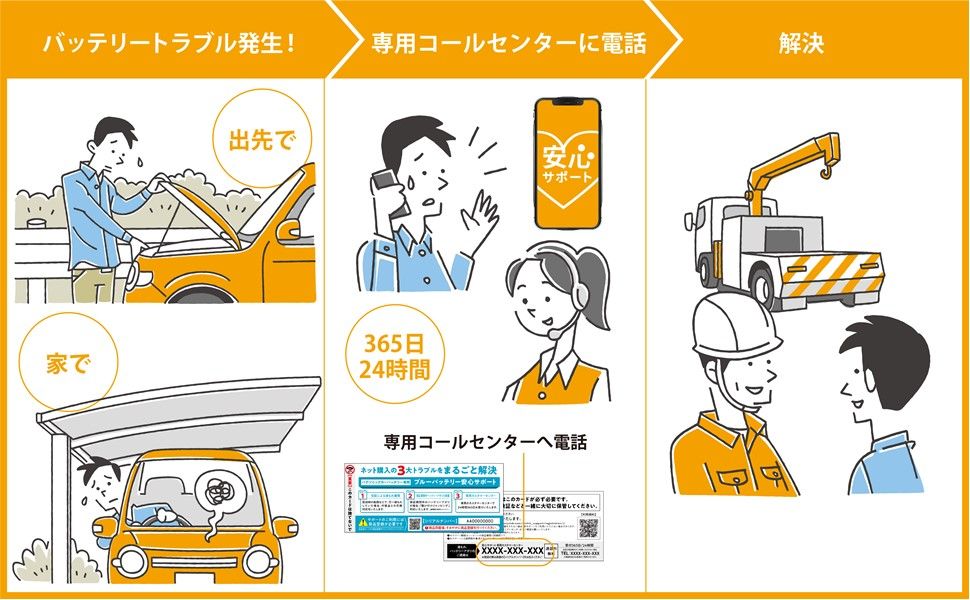 ブルーバッテリー安心サポート付