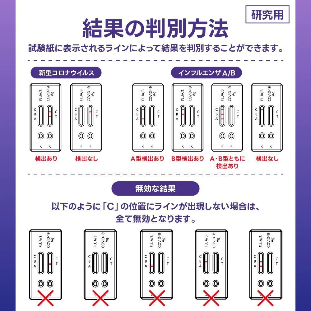 5点セット インフルエンザウイルスA/B 3種抗原同時に対応 自宅検査