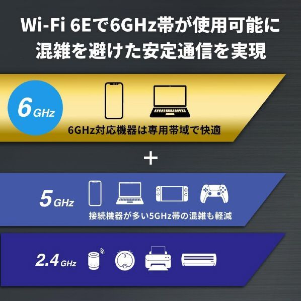 【11917】Wi-Fi 6E 対応トライバンドルーター バッファロー WSR5400XE6