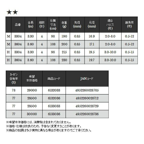 98cm〕