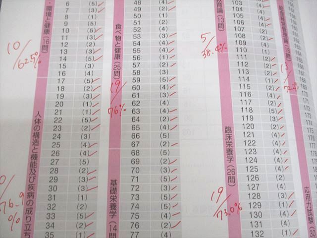 日本医歯薬研修協会 管理栄養士国試 全国統一模擬試験 解答・解説書(問題掲載あり) 2025年合格目標 状態良い 3冊 042M3D 日本医歯薬研修協会 管理栄養士国試 全国統一模擬試験 解答・解説