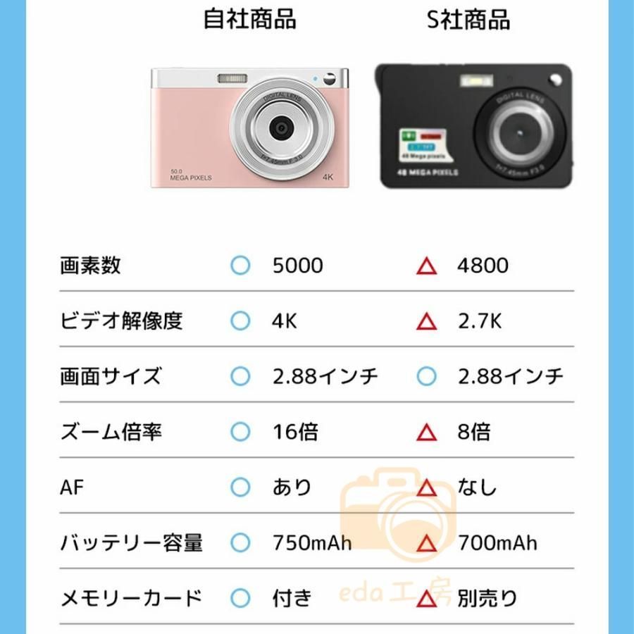 ポケット デジカメ