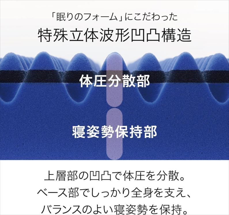 快眠サポート 西川