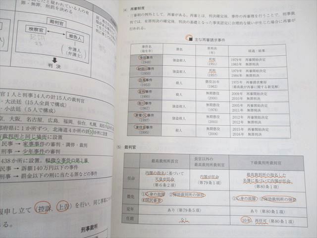 駿台 センター倫理、政治・経済/問題集 テキスト通年セット 2017