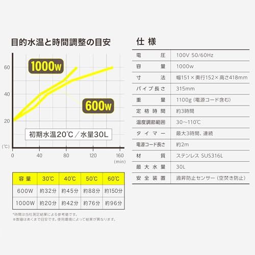 バケツヒーター