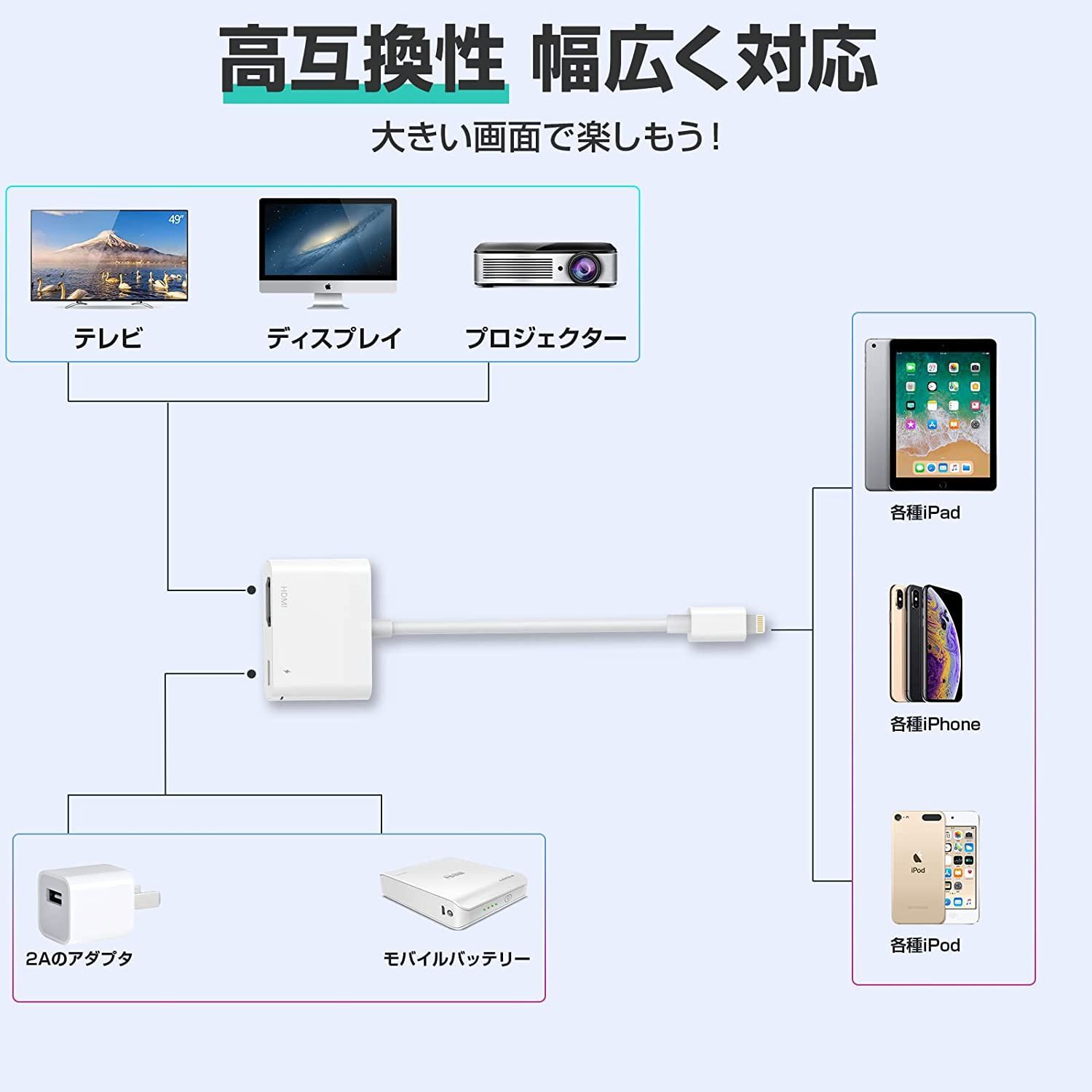 緑林シリーズ Apple MFi Lightning Phone hdmi変換アダプタ 純正