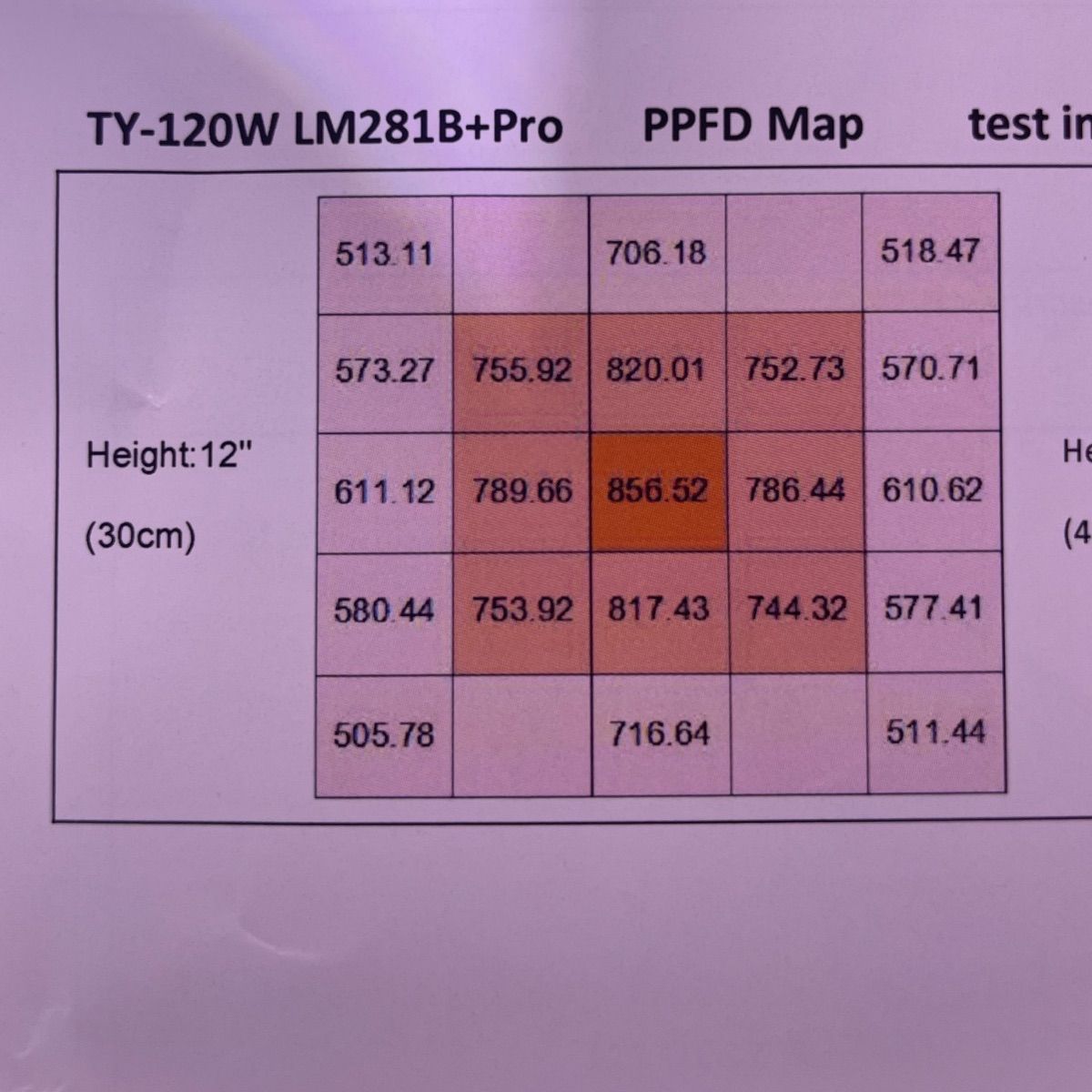 T!iyo©️ TY-Pro120w【正規3年保証】 - メルカリ