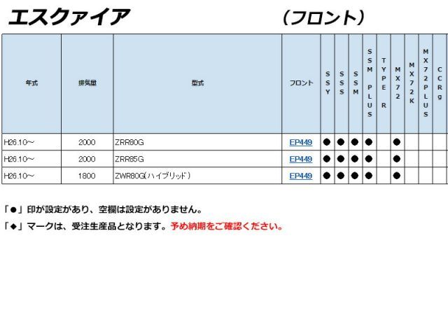 超低ダスト＆制動力UP
