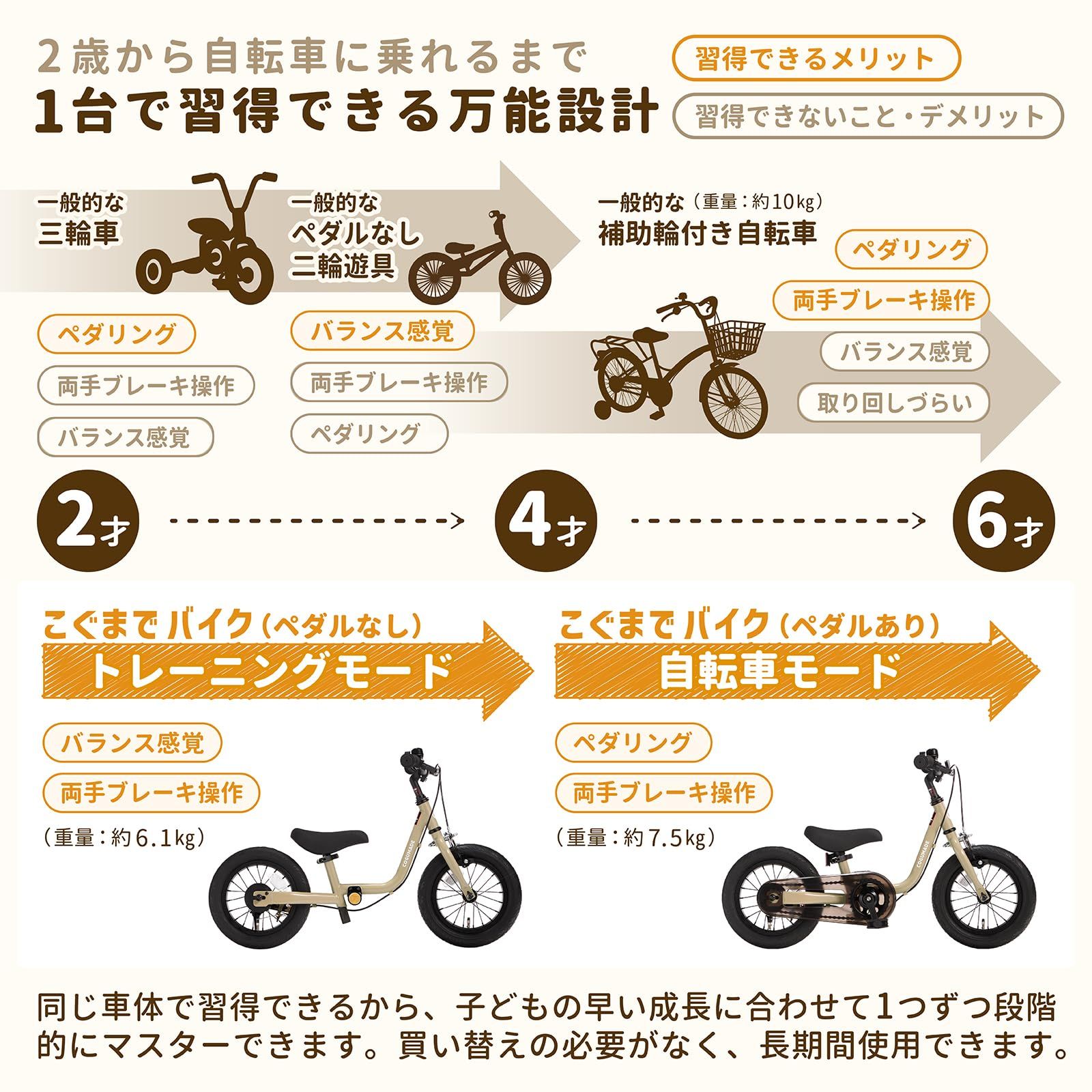 COGUMADE BIKE
