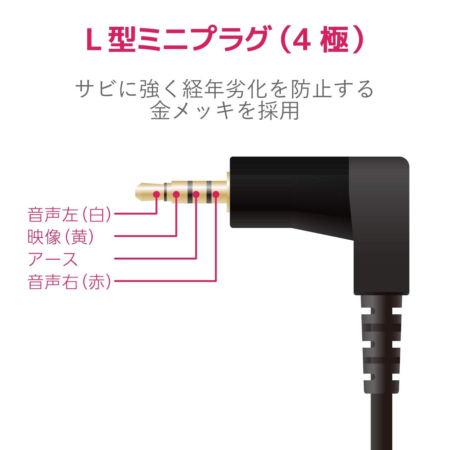 特価】DH-MLWRYF015BK ブラック 0.15ｍ RCAピンプラグ変換 - 4極