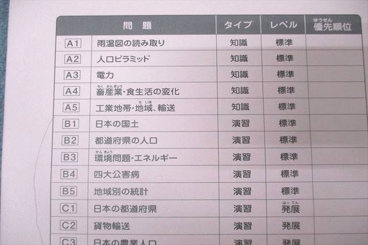 SAPIX サピックス 小学6年 社会 GS特訓 GS-01〜03 計3回分セット 2022 017s2D SAPIX サピックス 小学6年 社会 GS特訓 GS-01～03 計3回分セット