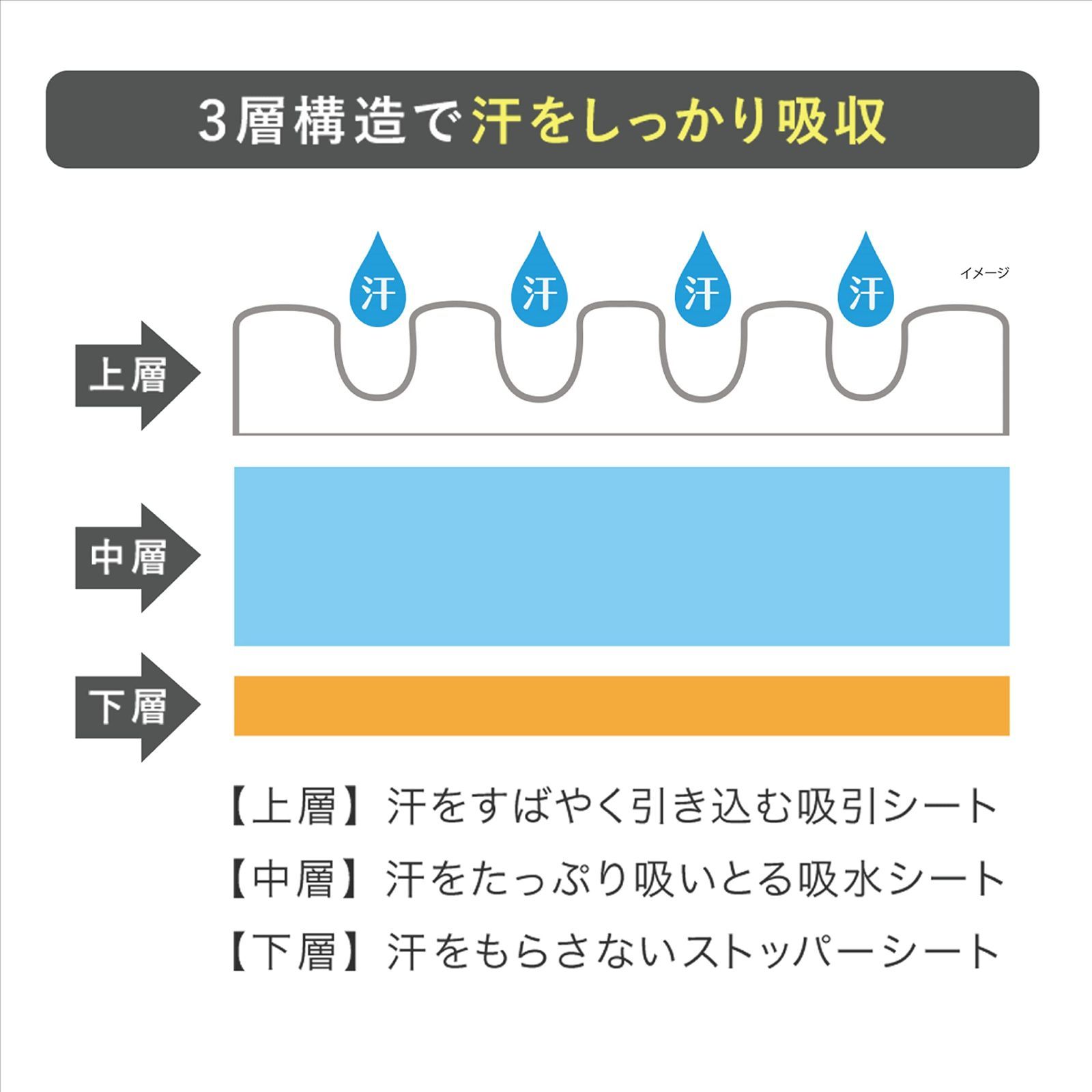 10組 ×20個