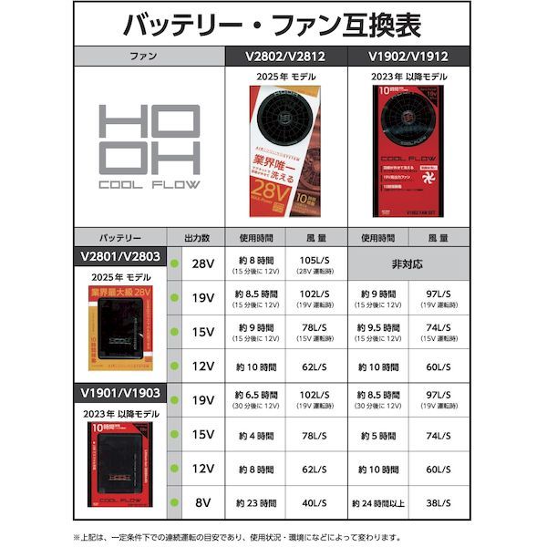 鳳皇 快適ウェア用ファンセットV2802