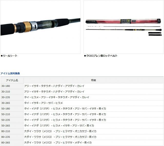 ダイワ アナリスター73 50-265 訳あり】ダイワ アナリスター73 50