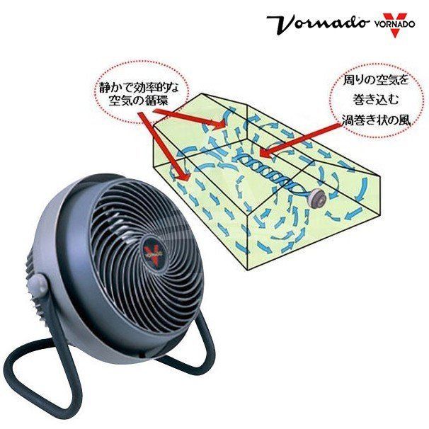 VORNADO｜