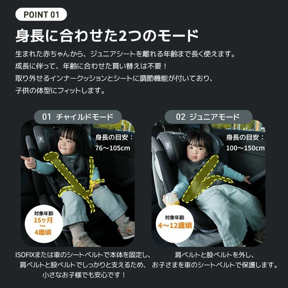 15ヶ月～12歳