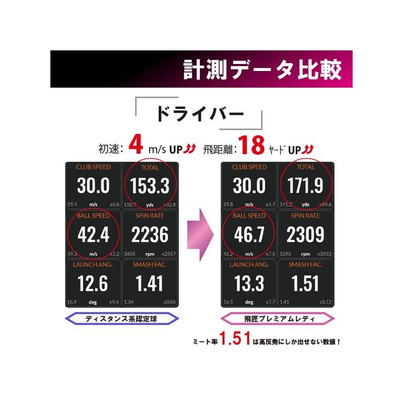 ゴルフ ボール