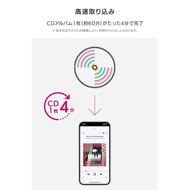 ディスプレイオーディオ USB|microSD対応