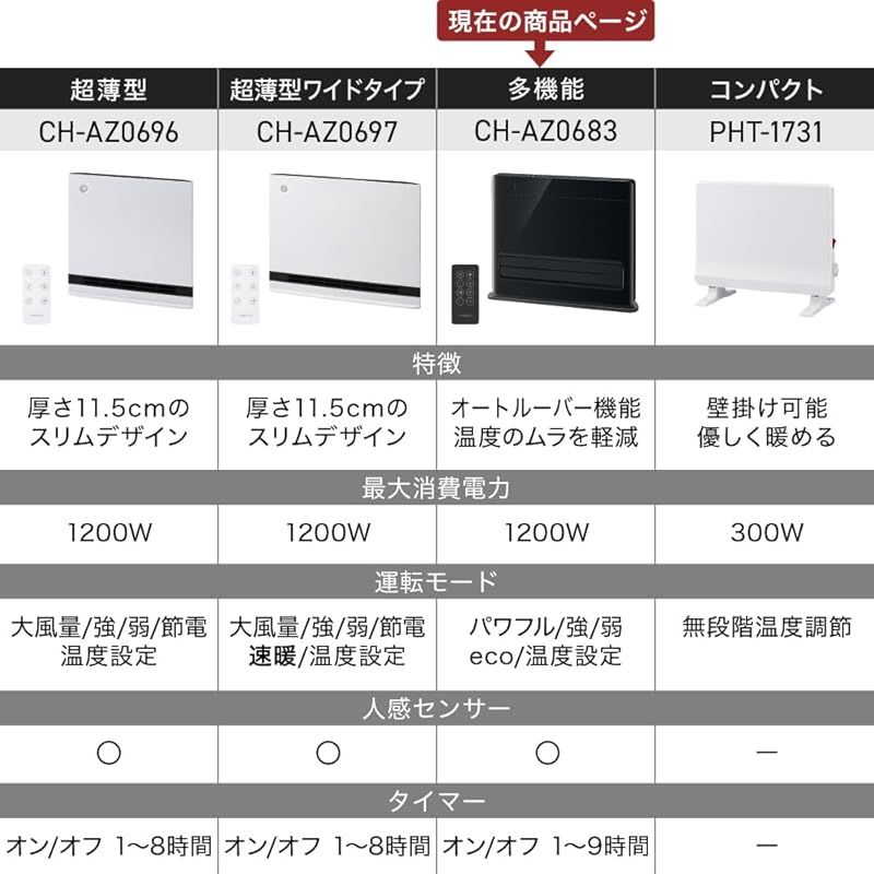  スリーアップ パネルセラミックヒーター 広範囲＆足元 オートルーバー搭載 節電センサー付 大風量 パワフルモード エコモード 温度設定 リモコン付 ブラック CH- 1 キッチン 住宅設備