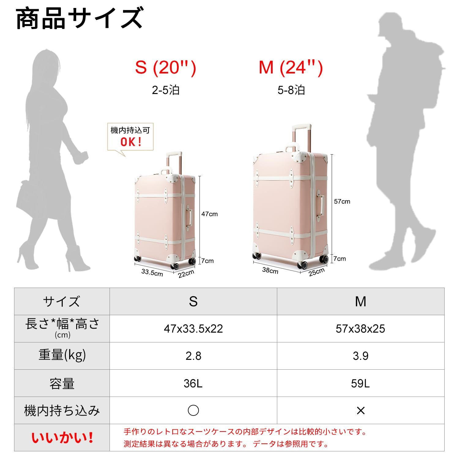 M(24) 軽量、ビジネス、学校、旅行に適した軽量トロリースーツケース 型 機内持ち込み ミュートスピンナーホイール付きのレトロなキャリーケース 、おしゃれトランクスーツケース可愛い、キャリーケース ピンク) [NZBZ] - メルカリ