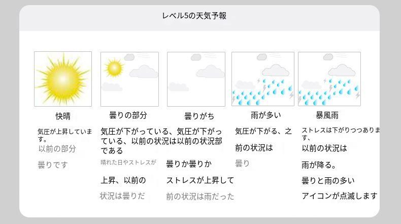 温湿計 家庭用