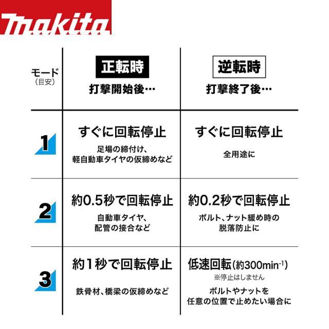 320Nm バッテリ