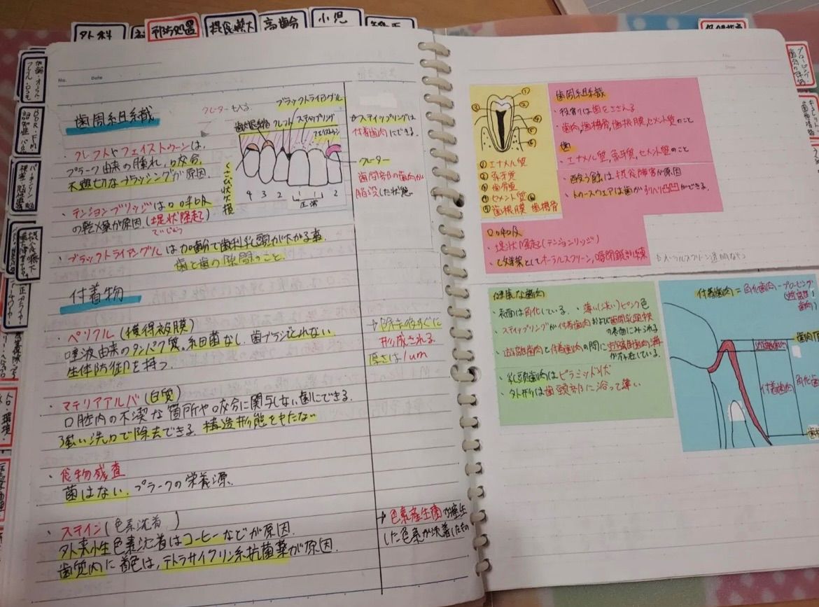 歯科衛生士 DH 国家試験 国試まとめノート 付箋や写真付き 語呂合わせ