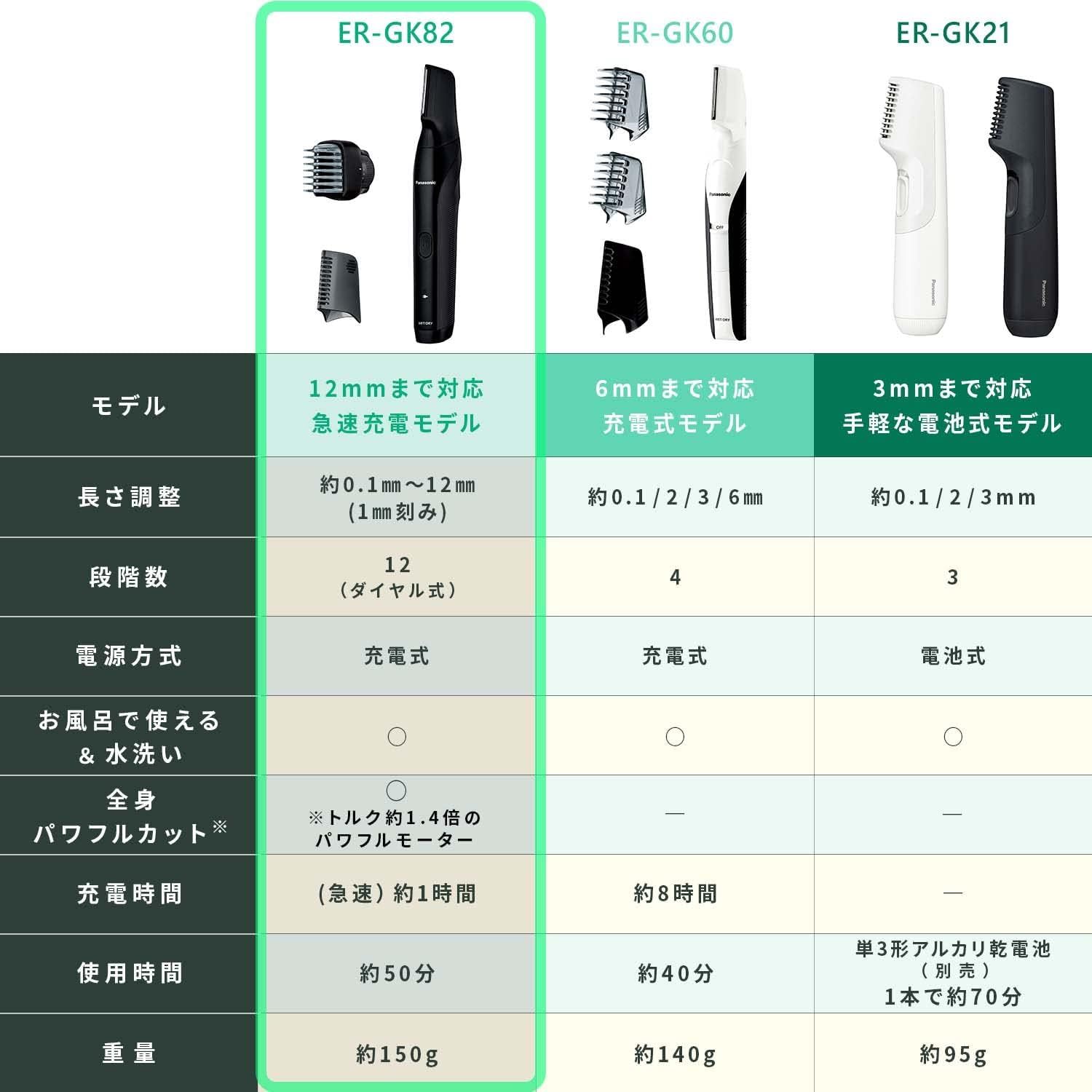 パナソニック ボディトリマー<!-利用不可文字-!>