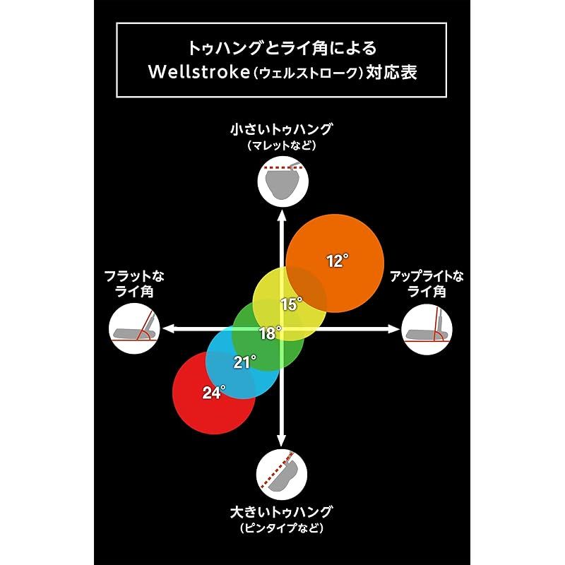 ウェルストローク