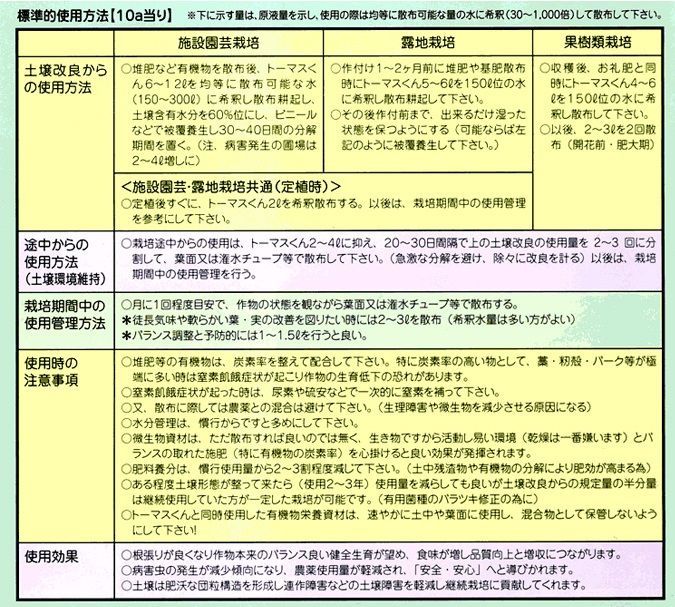 微生物有機液体肥料