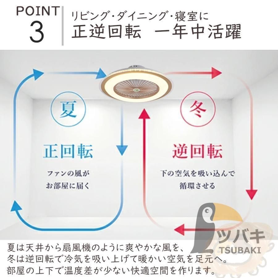 サーキュレータ