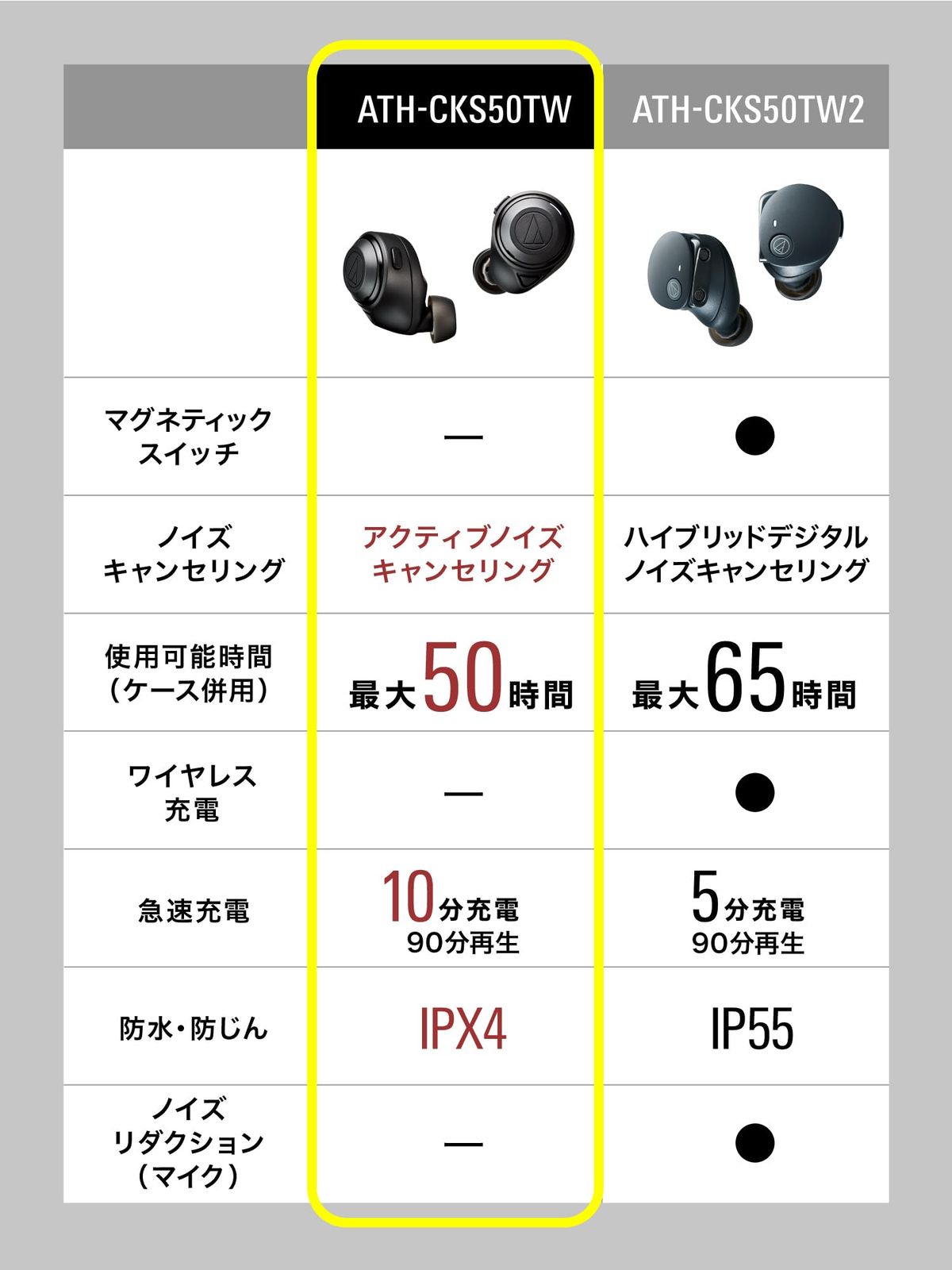 オーディオテクニカ ATH-CKS50TW BK ワイヤレスイヤホン bluetooth