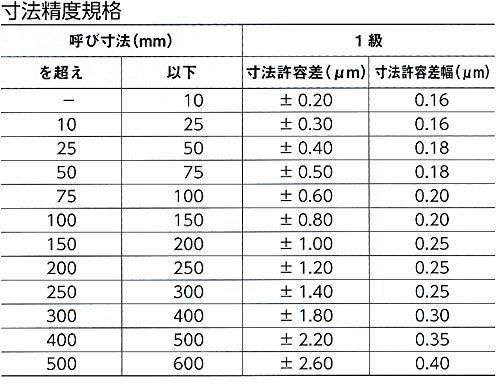 5.50mm 新潟精機 SK ブロックゲージ 1級相当品 バラ品 5.50mm GB1-550