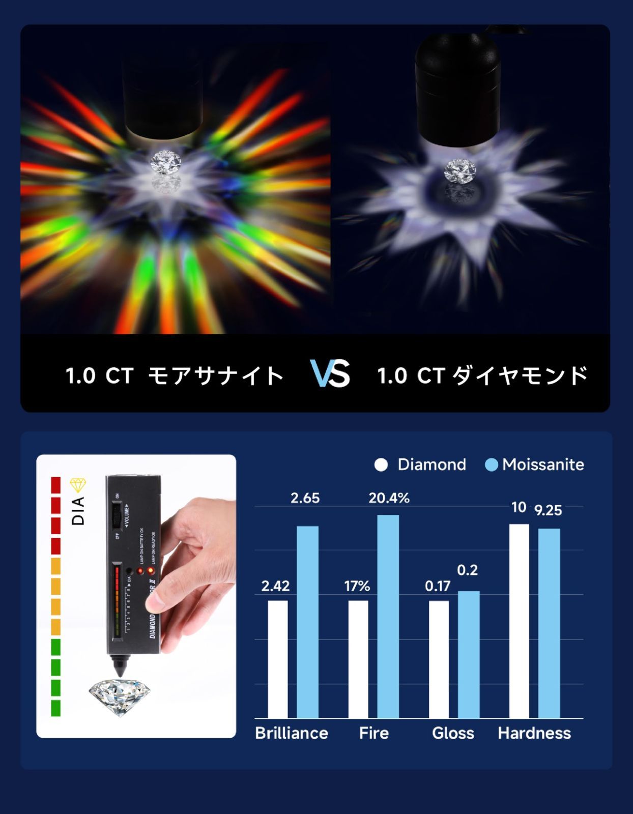 新着商品 カラットモアッサナイトピアス