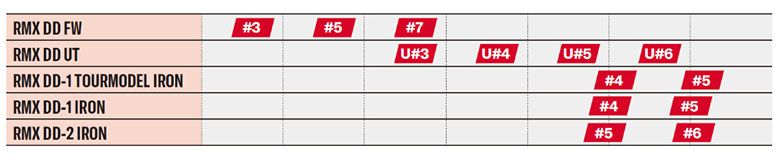 DD ユーティリティー