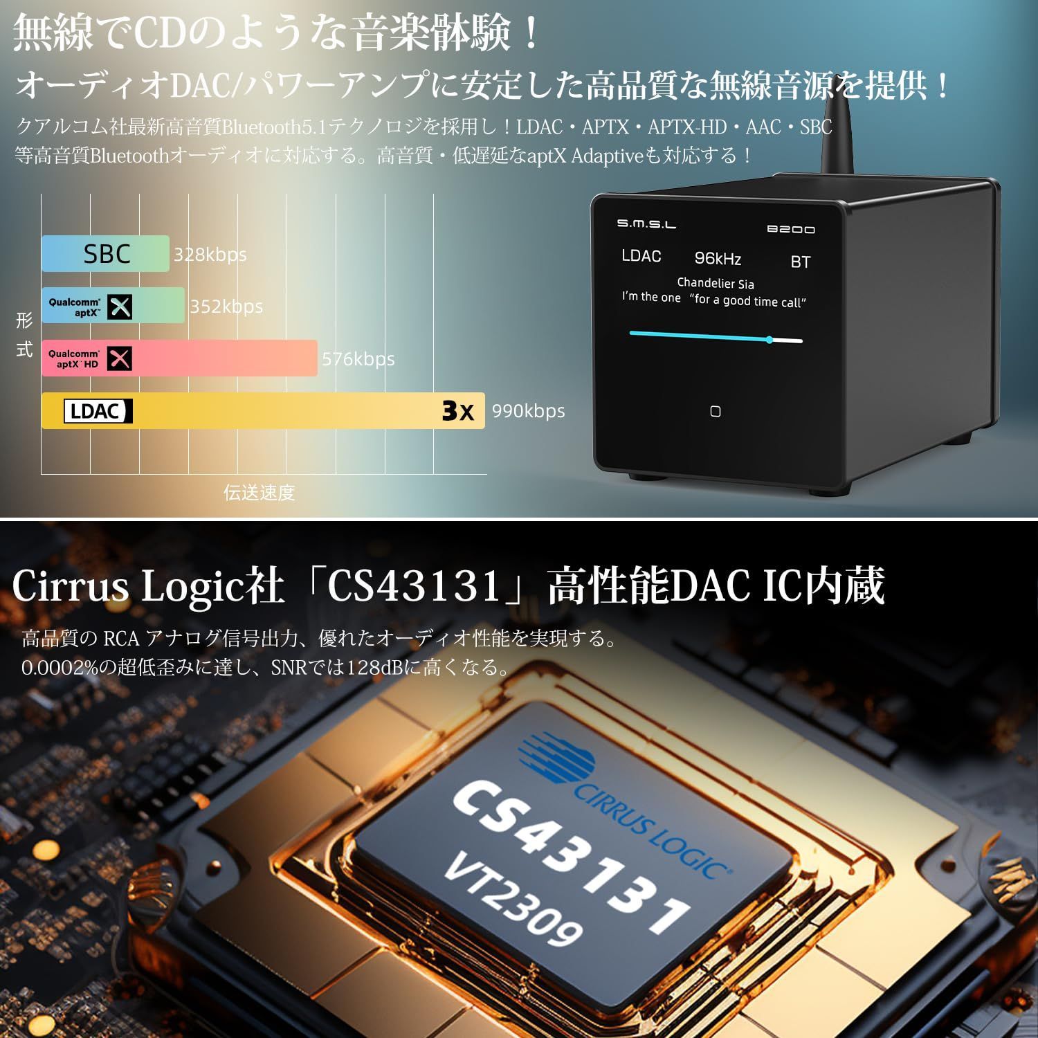 S.M.S.L B200 Bluetooth 光デジタル アナログ オーディオ変換 D|Aコンバーター CS43131 高性能 DAC IC搭載|LDAC APTX APTX-HD AAC SBC対応|USB Bluetooth から 光ファイバ 同軸 RC LAWEED_CL