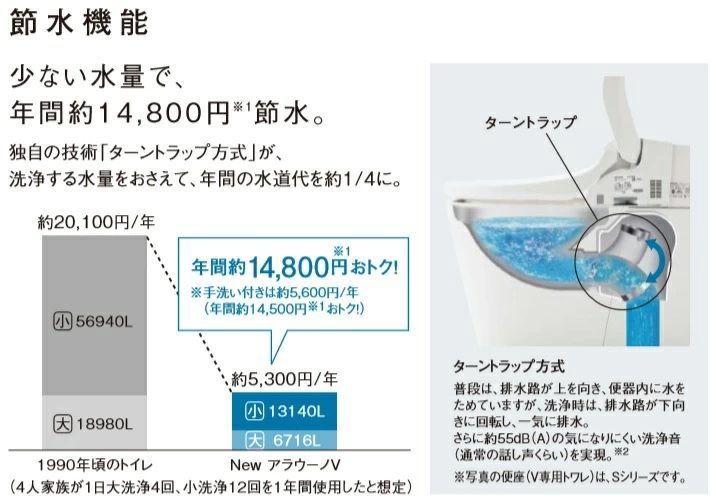 パナソニック トイレ 便器 アラウーノV XCH3015RWS 温水洗浄便座 V トワレ新S5 床排水 リフォーム リモデルタイプ 排水芯305〜470mm